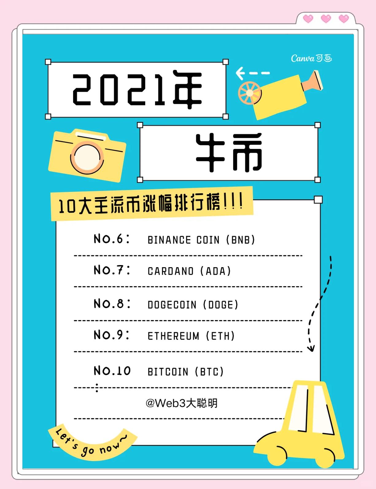 狗狗币冲破6.92美元大关，牛市是否已来临？